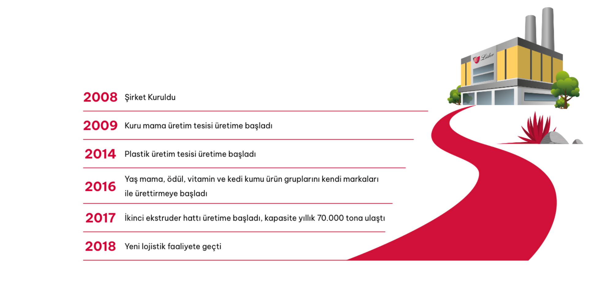 mağara yardım Ara sıra lider mama markaları aksine Başvuru sahibi Geri dön